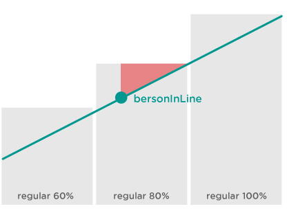 combined bar line chart