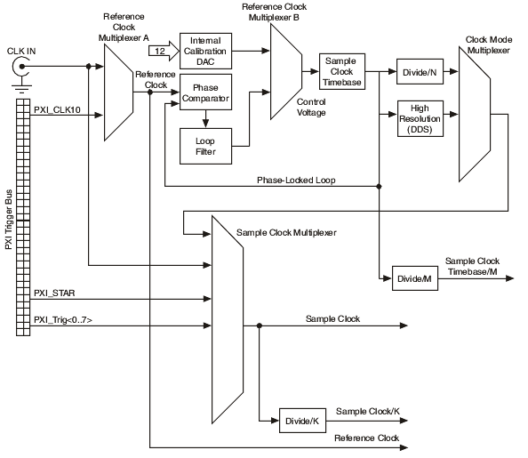 Timing Block Diagram.PNG