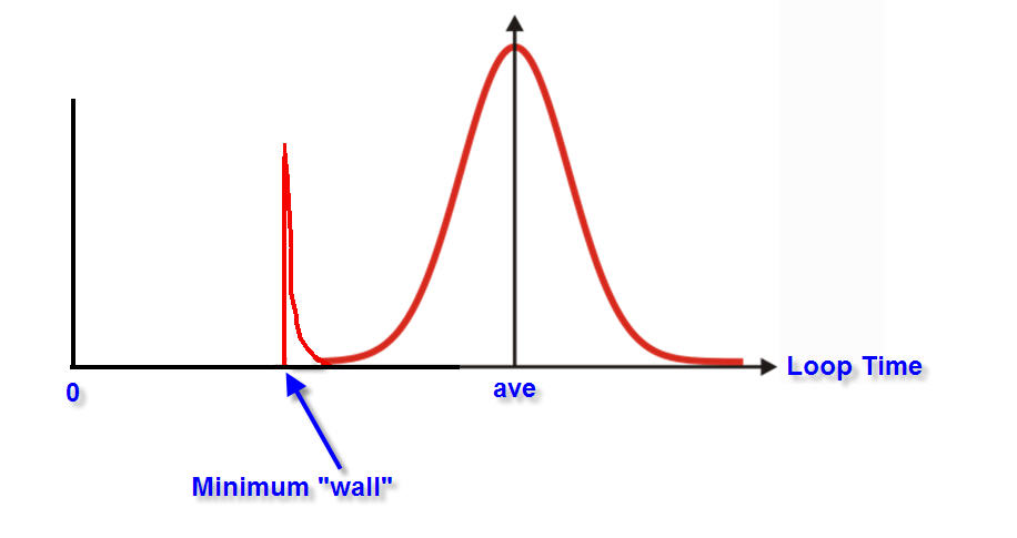 Ethernet_Loop_Time_Distribution_Shows_Determinism_at_the-Wall.jpg