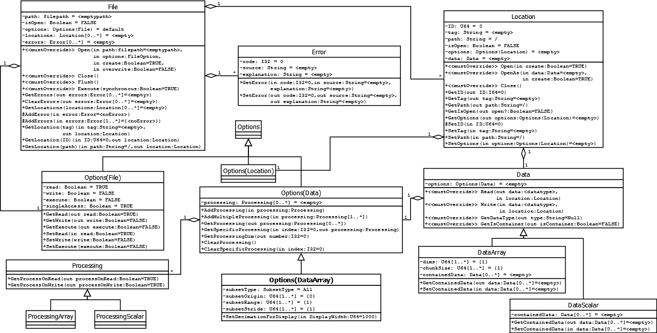 FileIOClassDiagram.png