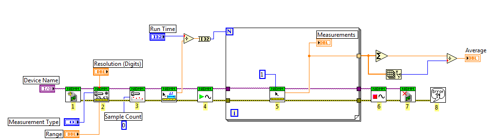 Finite Acquisition DMM Example