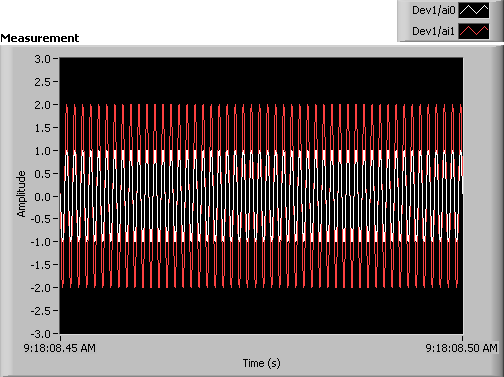 Two Sine Waves.PNG