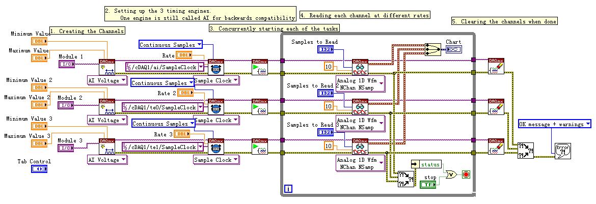 Concurrent Multiple=