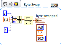 ByteSwapCluster.png