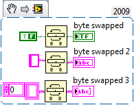 ByteSwapFun.png