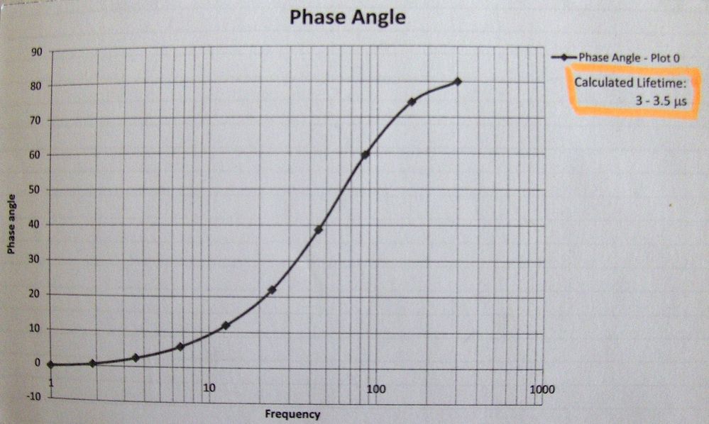 Phase Angle.jpg