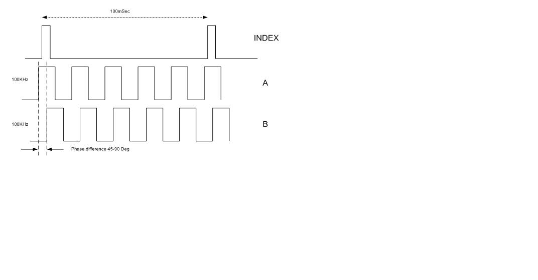 endoder signal.JPG