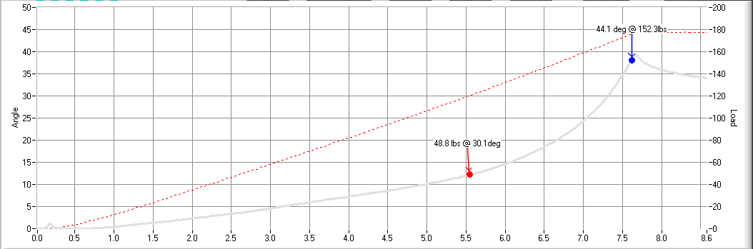 Graph WIP