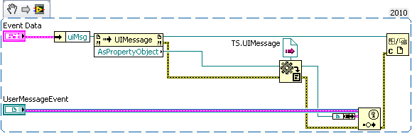 LabVIEW EventStructure handleUserMessageEvent AsPropertyObject.png