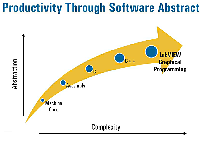 LabVIEW-Abstraction.png