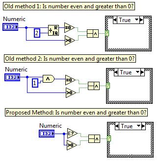 Primitive example...