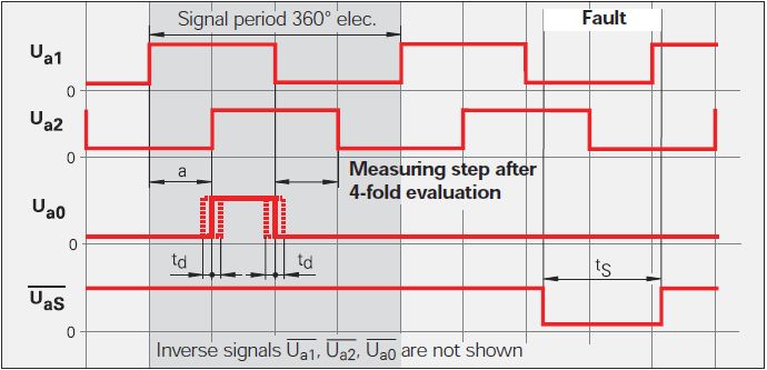 2 TTL signals - Heidenhain.jpg