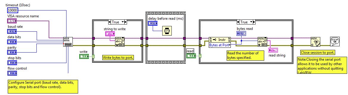 basic serial