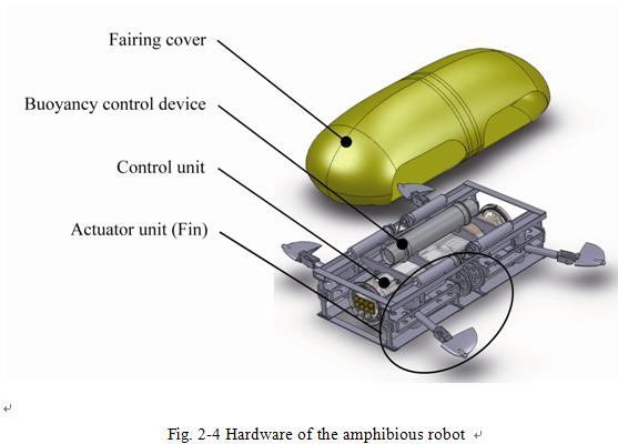 Hardwear of the amphibious robot.JPG