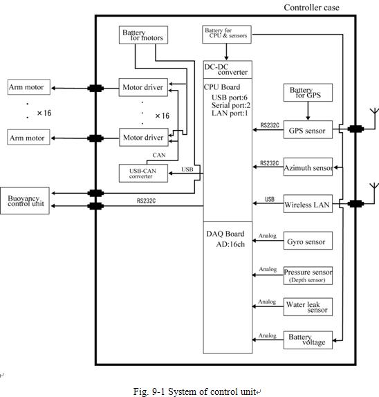 System of control unit.JPG