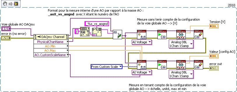 Mesurer voie globale AO interne.png