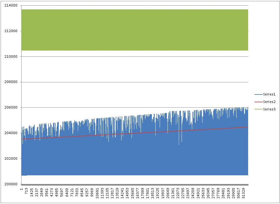 LabVIEW Memory Usage