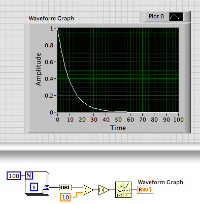 Decay graph.png