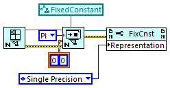 FixedConstantRepresentation.png