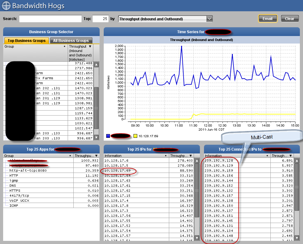 Network INFO