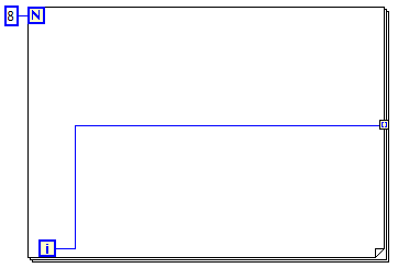 AutoIndexed For Loop