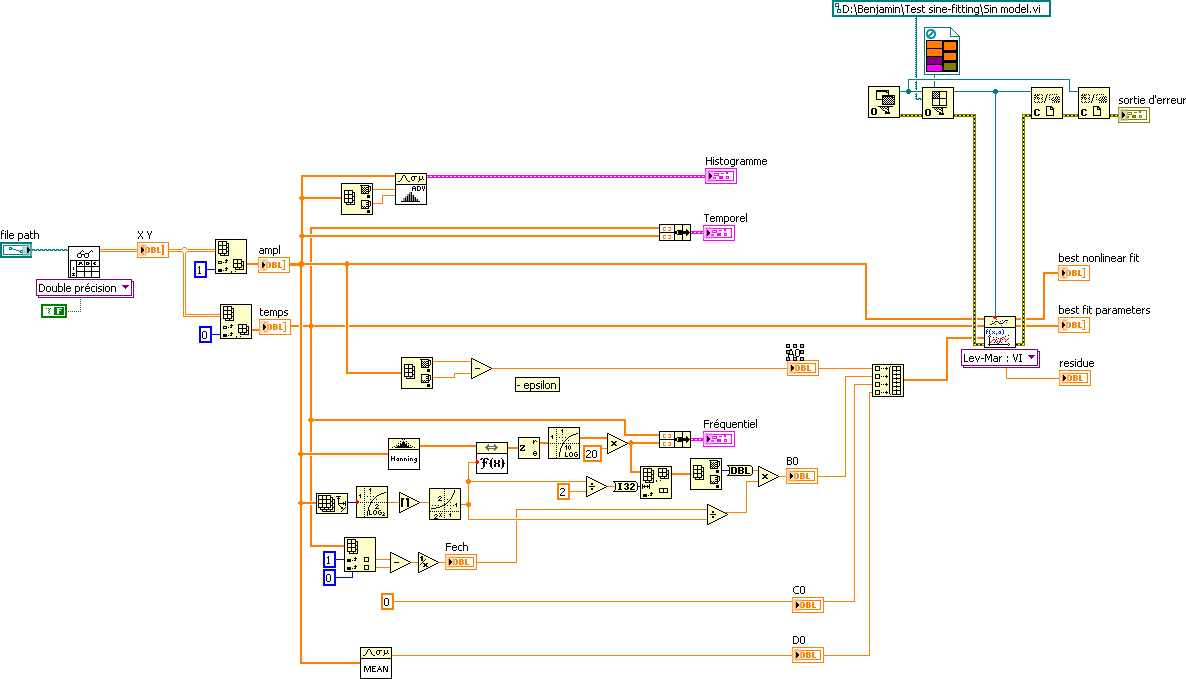 sine-fitting diagram.png