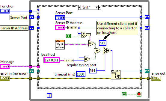 syslog device engine.png