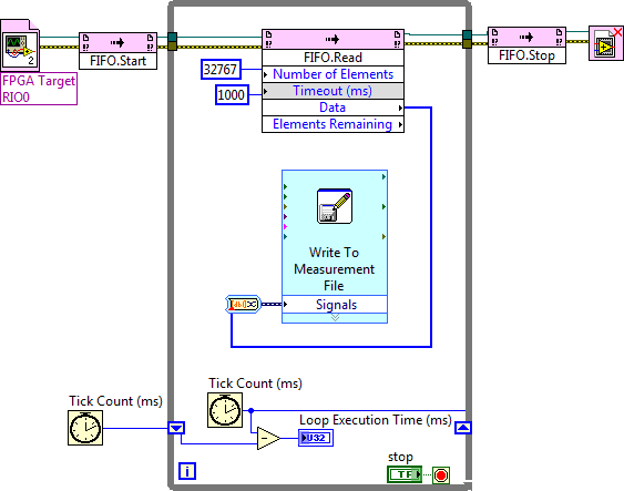 write_to_measurement_filed.png