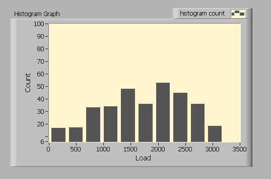 HistogramChart.png