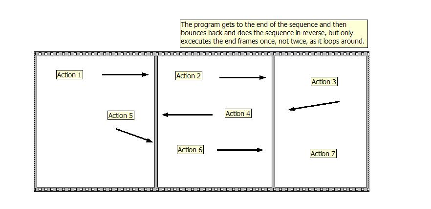 Strange loop structure.JPG