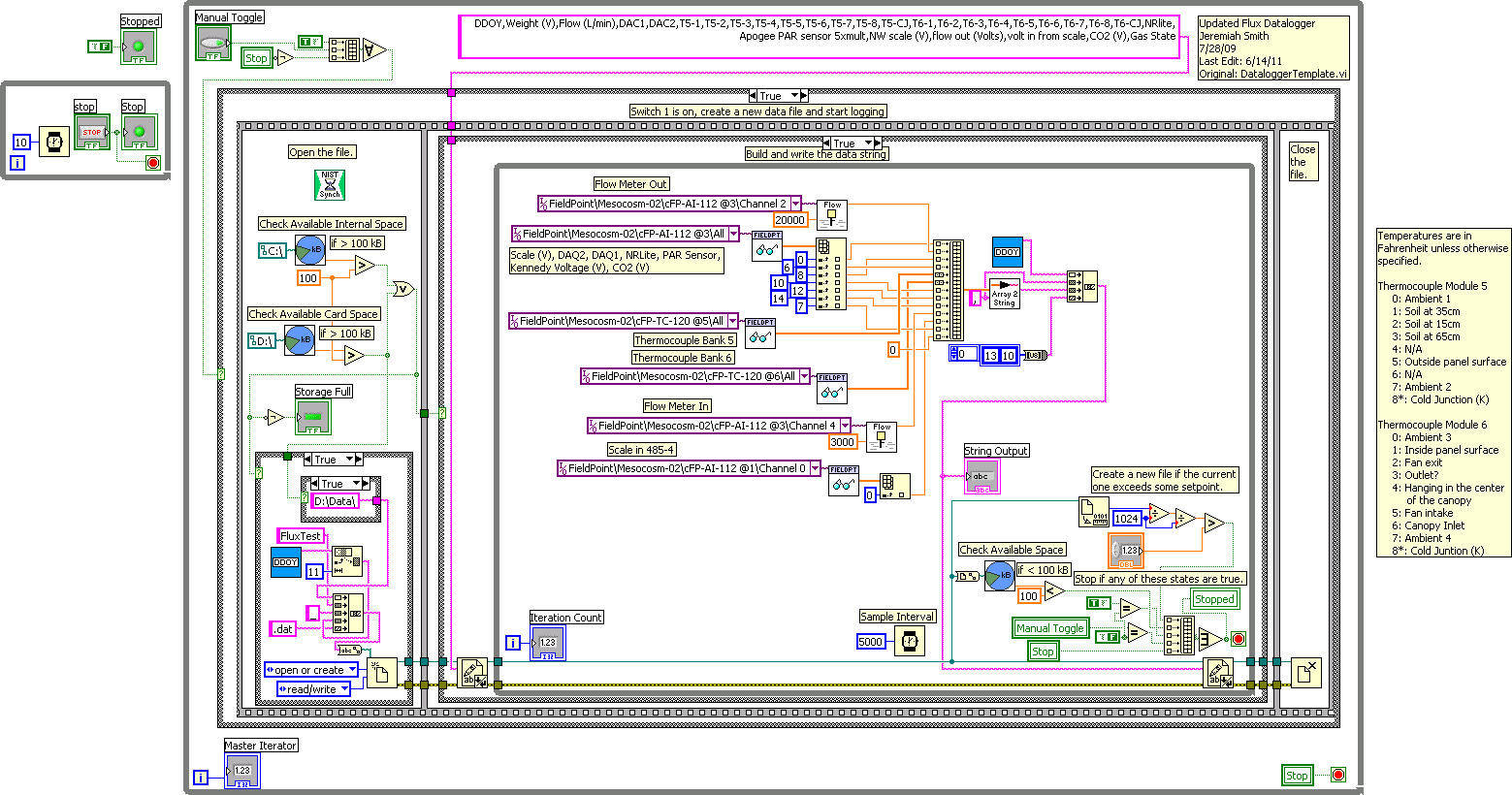 Meso1 - Front Panel.png