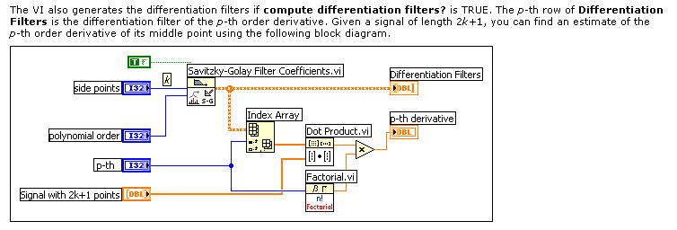 Savitzky Golay p-th order derivative filter.png