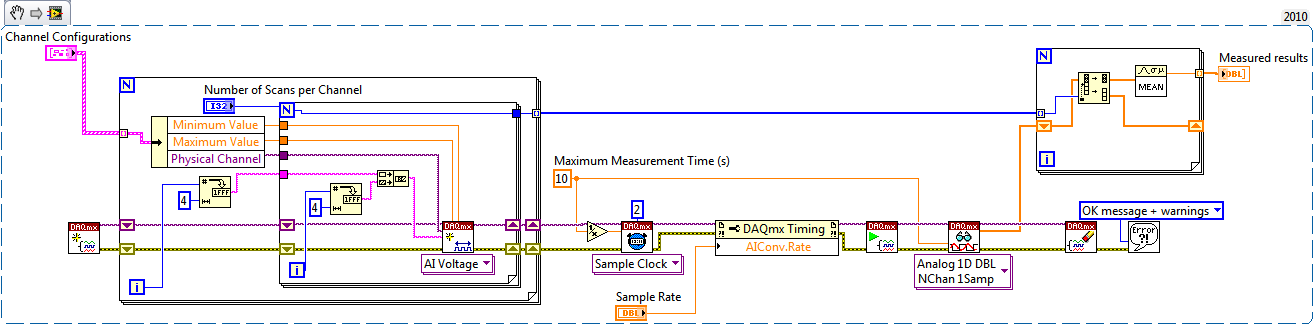 Sequential sample and average.png