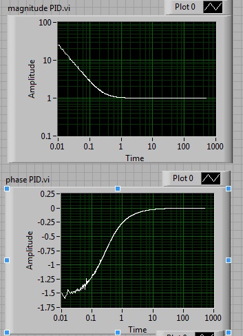 vi PID.jpg