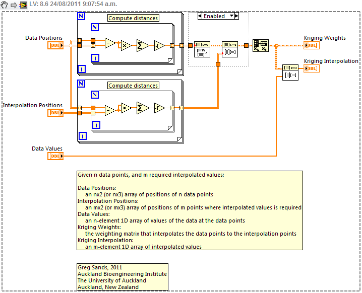 Kriging Interpolation Simple_BD.png