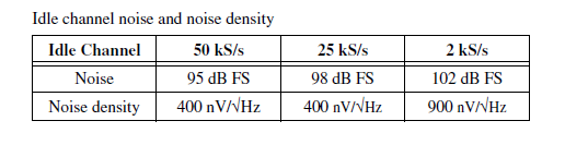 9233 Noise Specs.PNG