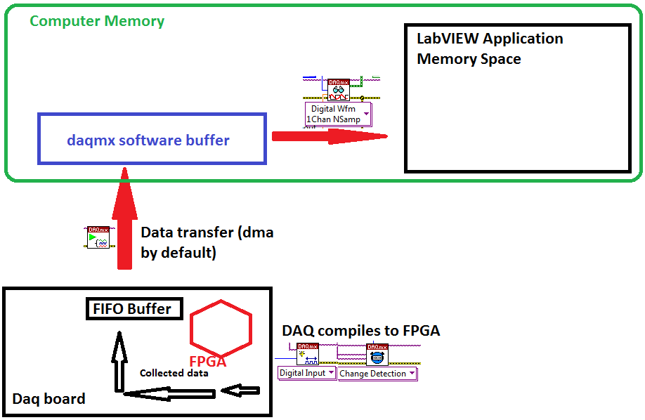 Daqprogramflow.png