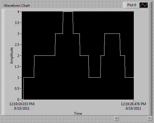 Waveform chart.png