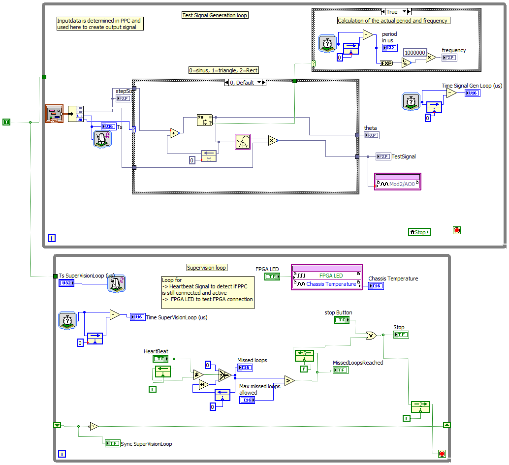 NI_Forum_FPGA_Supervision_Sinus.png