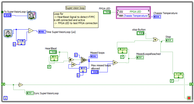 NI_Forum_SuperVisionLoop.png