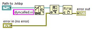 Call vi using Path example