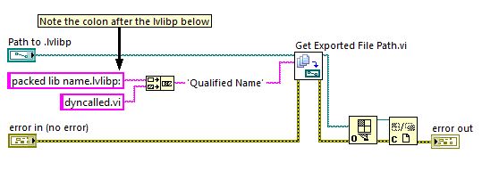 Dynamically calling a vi within a packed library