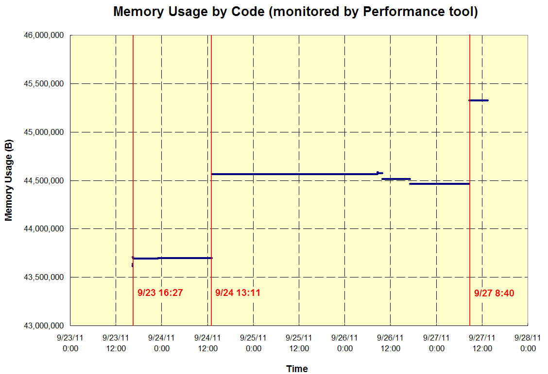 MemoryUseChart.jpg