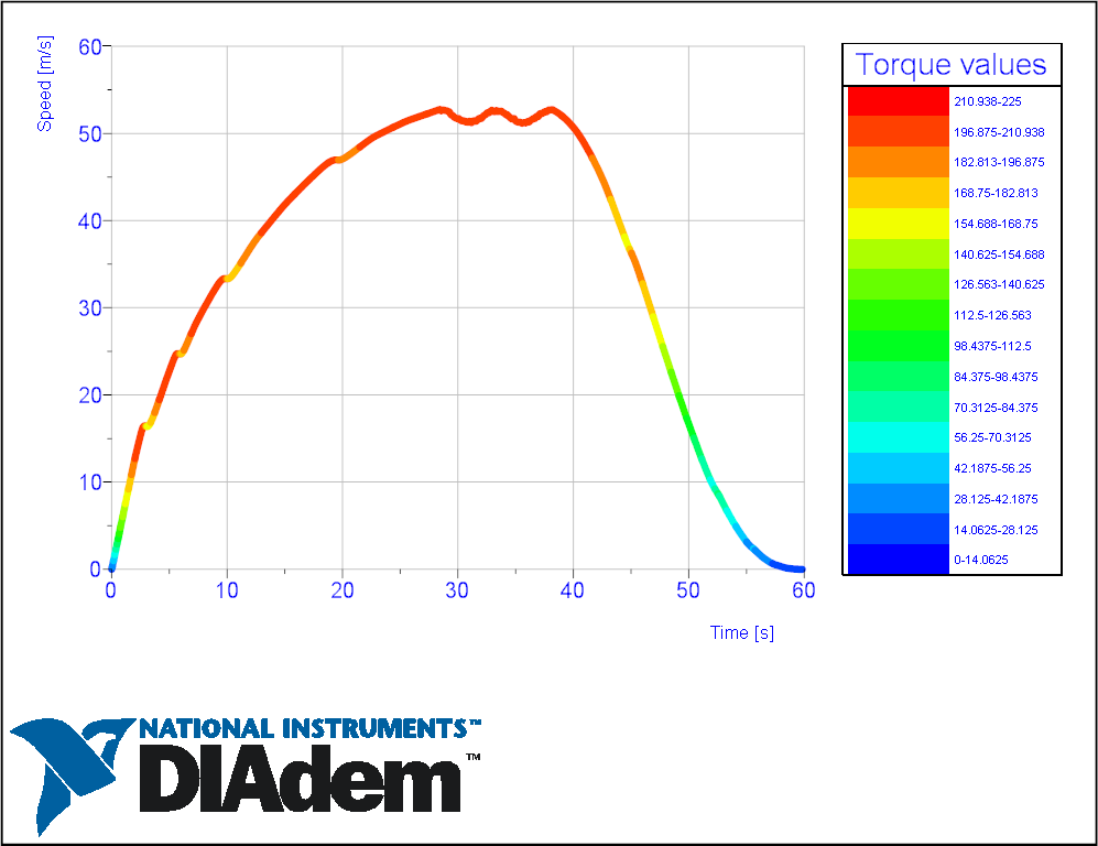 3D - 2D curve.PNG