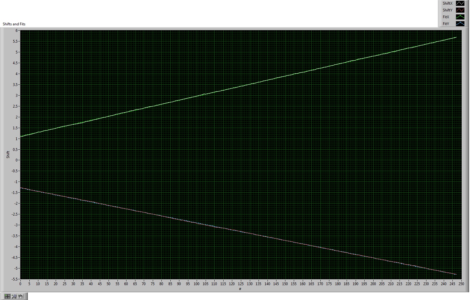 ShiftXandY - measured+fits.JPG