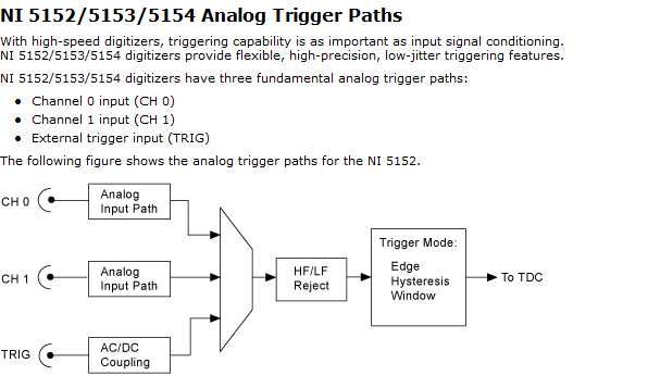 Analog Trigger Route 5152.jpg