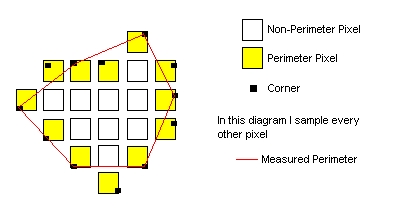 PerimeterCalc.JPG