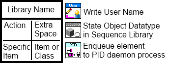 lib item.png
