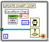 ChartUpdateLoop.PNG
