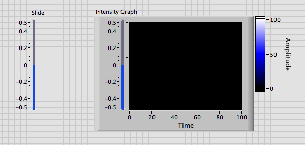 Intensity graph scale.png